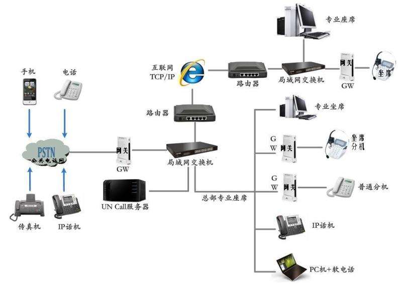 宜宾呼叫中心系统